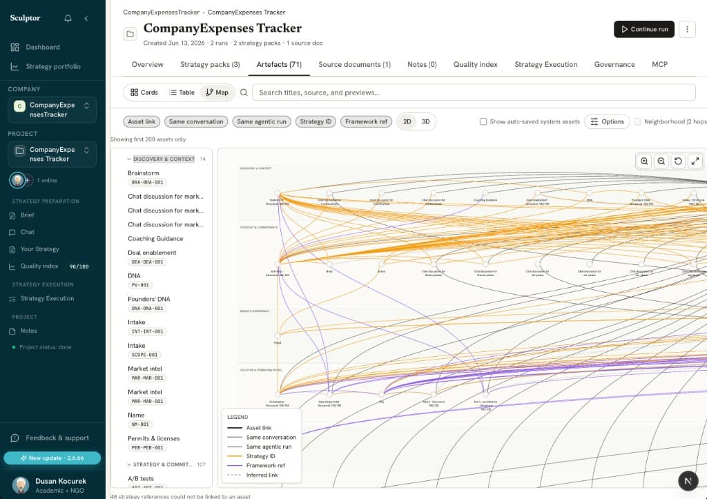 Artefact relationship map